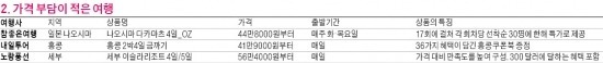 [여행의 향기] 우아하게 놀아봐~터프하게 즐겨봐~취향따라 즐기는 4色 여행