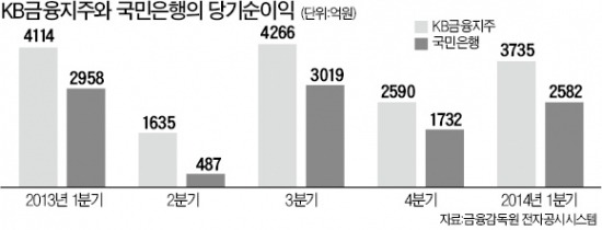 임영록 회장 