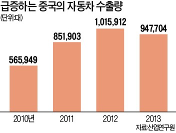 [한국기업 미래는 있는가] 메이드인 차이나 '질주'