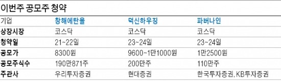 창해에탄올·덕신하우징 등 공모주 청약