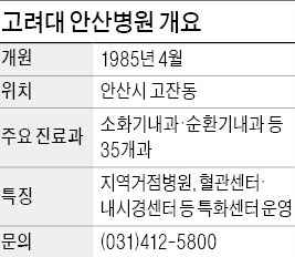 [베스트 메디컬] 800병상 시대 열어…질환별 전문센터 등 '신개념 진료' 선보인다