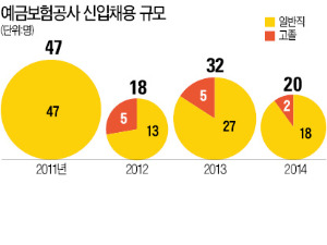 [JOB 대학생 취업 디딤돌] '필기'도 실전처럼 고난도 문제로 '열공'…경제 핫이슈 챙겨야죠