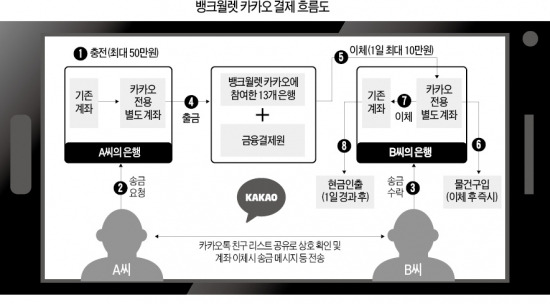 中 알리페이·카톡 은행 '감독 사각지대'…소비자 주의보