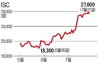 리노공업·ISC·마이크로컨텍솔…반도체 장비업체 최고가 행진