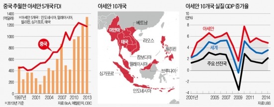 '잘나가는 아세안' 잡아라…美·日 애정공세