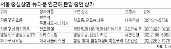 뉴타운 따라 북적북적…천호·왕십리 상가 '눈길'