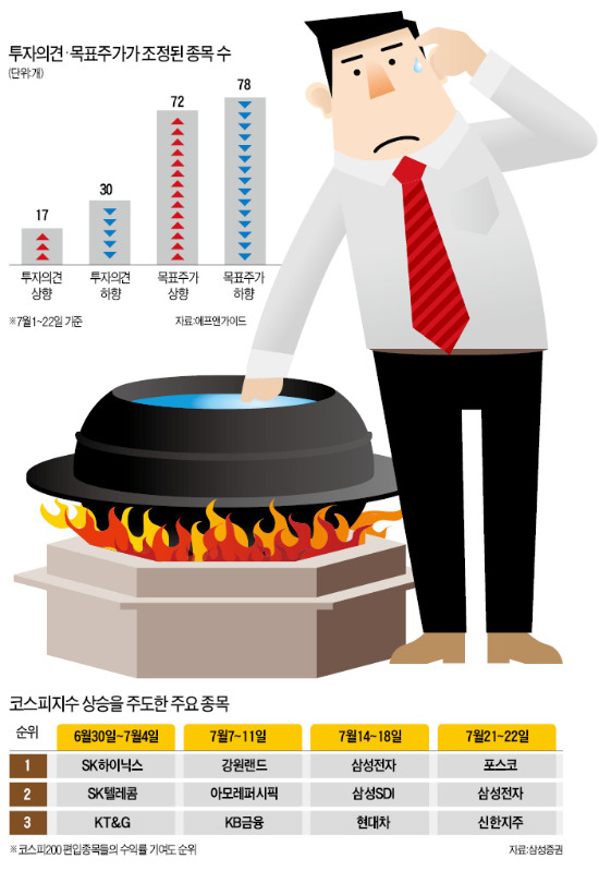 서머랠리, 앗 뜨거워? 안 뜨거워!