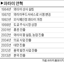 사장도 일 못하면 과장 강등…글로벌 외식 기업 만든 철저한 실력주의