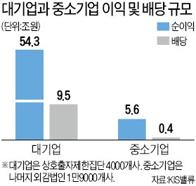 [새 경제팀 경제정책] '지도에 없는 길' 선택한 최경환 경제팀