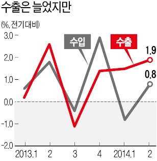 세월호 여파로 소비심리 '직격탄'