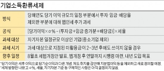 [새 경제팀 경제정책] '지도에 없는 길' 선택한 최경환 경제팀