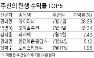 ['주신의 탄생' 지상중계] 파라텍, 3위로 상승…포비스티앤씨 '톱5' 진입