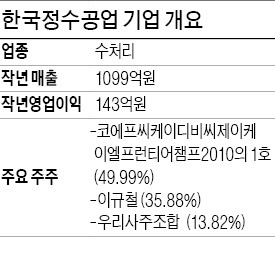 [마켓인사이트] 산은·JKL, 한국정수공업 지분 매각