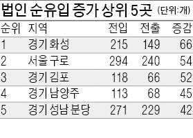 [대법원 자료로 본 '기업 지도'] 강남에서 문 연 회사들, 비용부담에 경기도로 옮겼다