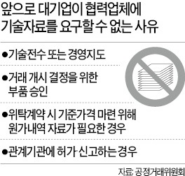 대기업, 협력사에 원가내역 요구 못한다