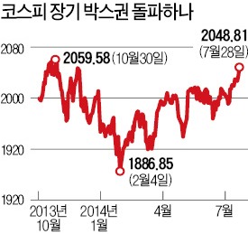 [탄력 받는 금융시장] "과감한 배당정책"…장기투자 '큰손'이 움직인다