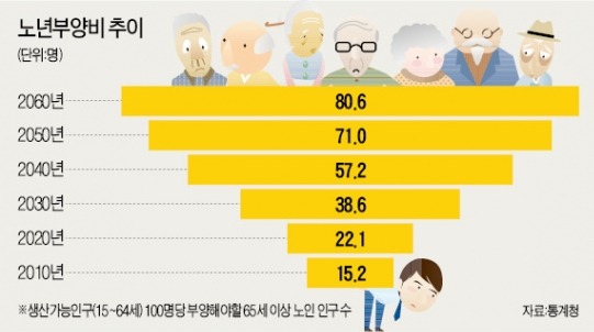 [금융상품 세제 개편] 연금저축자 연말정산 때 돌려받는 돈 최대 48만원→84만원