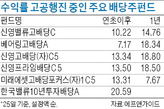 "고배당株 뭐가 있나…당장 사겠다" 들썩