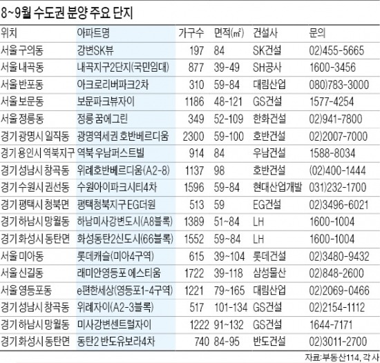 [Real Estate] 신길뉴타운 '래미안 에스티움' 위례 '호반 베르디움' 등 대단지 주목