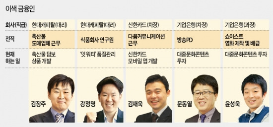 금융회사로 출근하는 돼지고기 수입업자·큐레이터