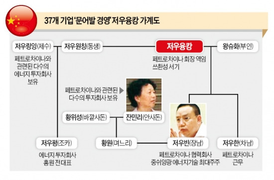 中 최고위층 향한 시진핑의 '사정 칼날'…저우융캉 前상무위원 부정부패 혐의로 조사 착수