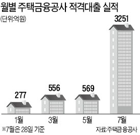 이자 부담 줄었다…가계대출금리 사상 첫 3%대