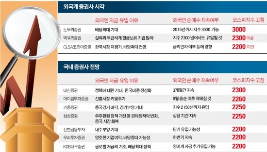 파죽지세…글로벌 유동성 랠리 올라타나