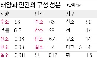 [정구학의 '사색의 길 따라'] 50년 별 바라본 이시우 천문학자