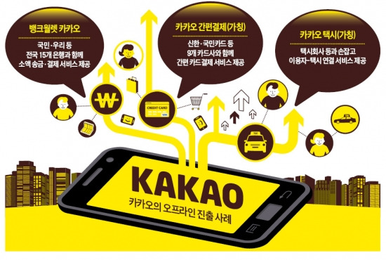 [산업지형 바꾸는 카카오] 25만 택시정보 '카톡'에 집결…전자상거래 시장 '지각변동'