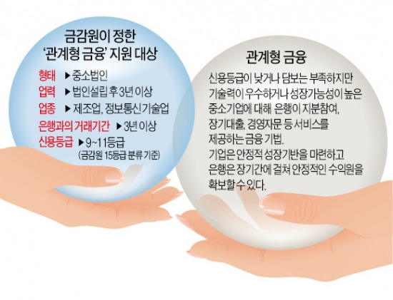 부도직전 中企에 대출?…속타는 은행