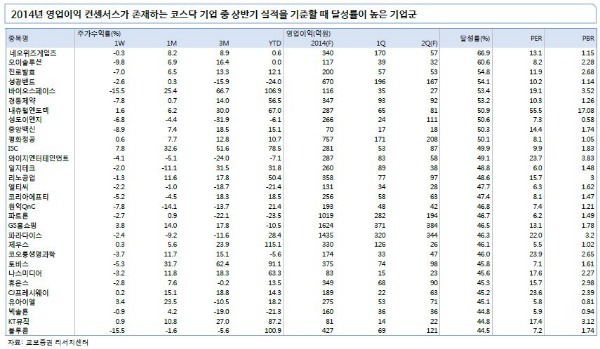 코스닥 일으켜 세울 '숫자로 본' 기대주 30選