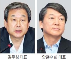 김무성 대권주자 1위…안철수 5위로 '추락'