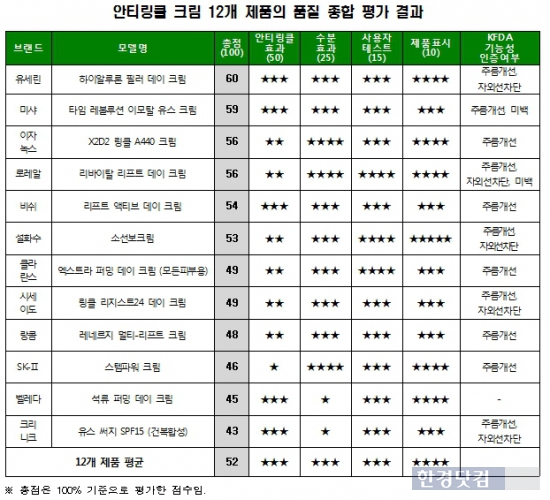 (자료:소비자시민모임 제공)