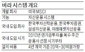 '바라' 바라기 된 증권·운용사