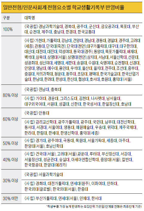 2016학년도 대입전형 계획 발표…수시 비중 늘고 서울大는 논술 폐지