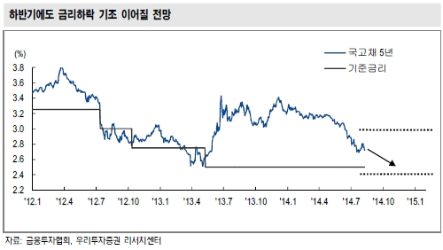 이라크·러시아 뇌관, 국내증시 영향 언제까지?