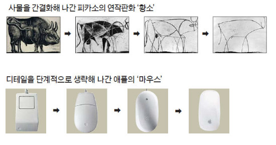 피카소처럼…애플 철학은 단순화