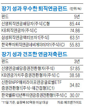 稅혜택 날개 단 연금펀드, 뭐가 좋을까…매년 10% 수익낸 퇴직연금펀드 있네