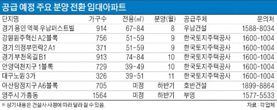 가중되는 전세난…임대아파트가 뜬다