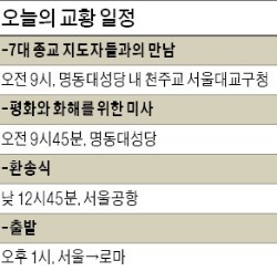 프란치스코 교황, 오늘 평화미사 마치고 출국