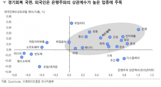 [초점] 기준금리 인하 이벤트 끝…이후 투자전략은?