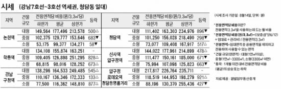 [8/18] 주간 오피스 시세 및 추천 임대 물건