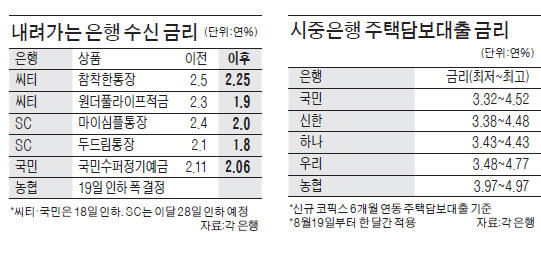 年1%대 적금 등장…주택대출, 3%대 초반 '뚝'