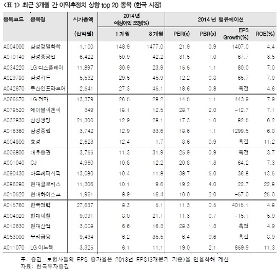 [초점]'잭슨홀 미팅' 경계에 되밀린 코스피…지수 향배는?