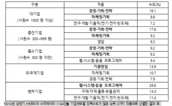 외국계 기업으로의 성공적인 이직법…"한국시장 더 '빠삭'해야" 