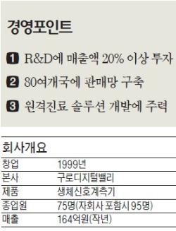 바이오넷, 80개국에 판매망 구축한 의료기기 분야의 '작은 거인'