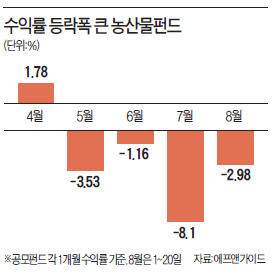 말라비틀어진 농산물펀드