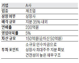 코스닥 상장사 최대주주 지분 매각