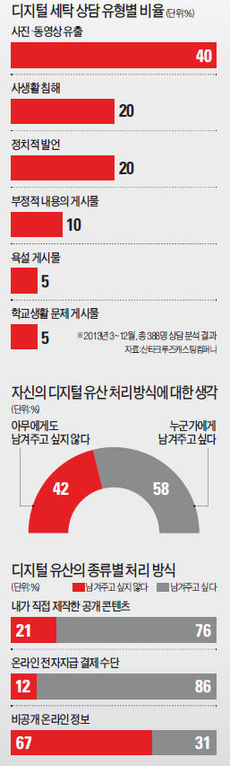 [붐비는 디지털 세탁소] "온라인에 퍼진 前 남친과 동영상, 죽을만큼 괴롭다"