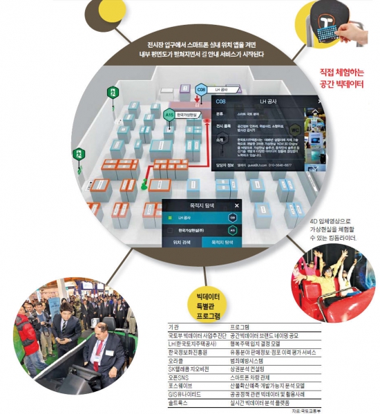 [2014 스마트국토 엑스포] 실내 내비 · 돈 될 상권 분석…공간 빅데이터, 150조 시장 길 뚫다